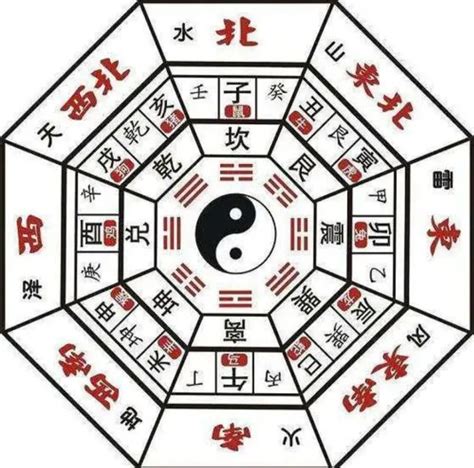 八卦陣是誰發明的|八卦阵的解釋